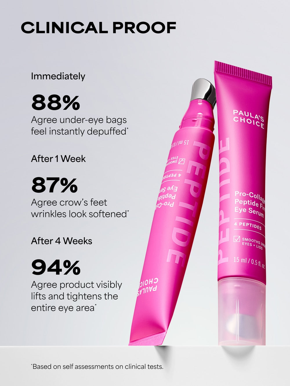 Pro-Collagen Peptide Firming Eye Serum