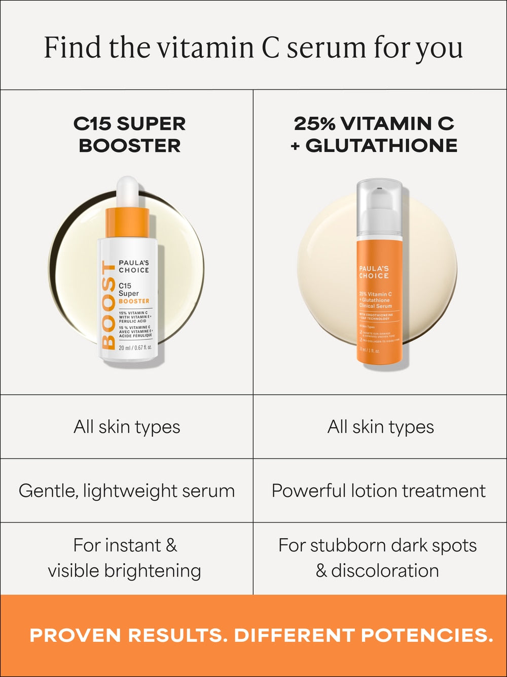 C15 Brightening Super Booster