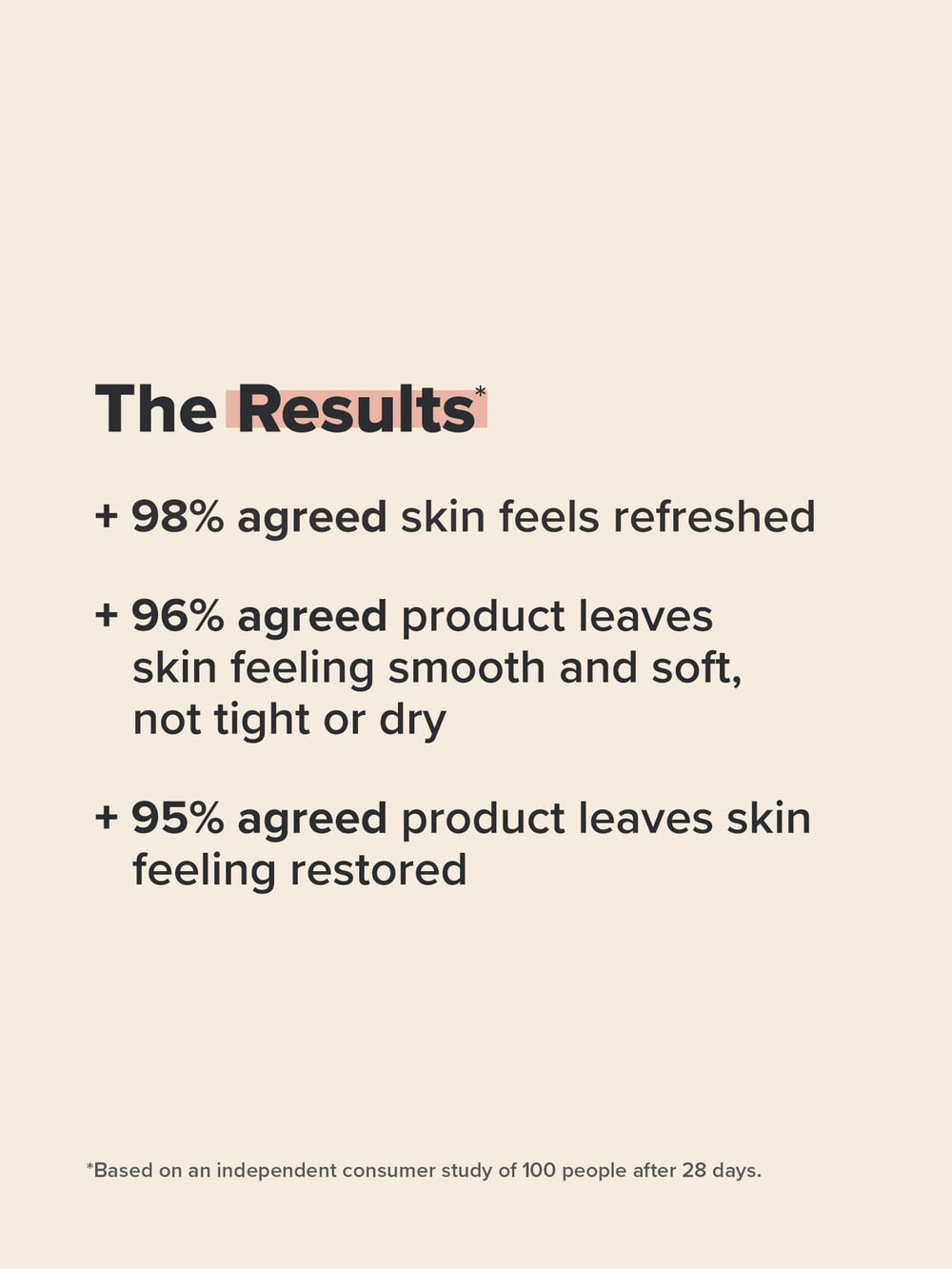 Optimal Results Hydrating Cleanser